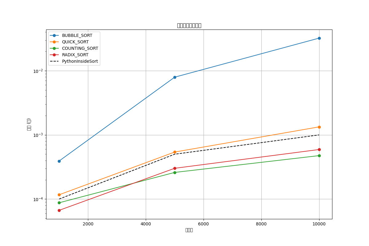 sorting_performance.png