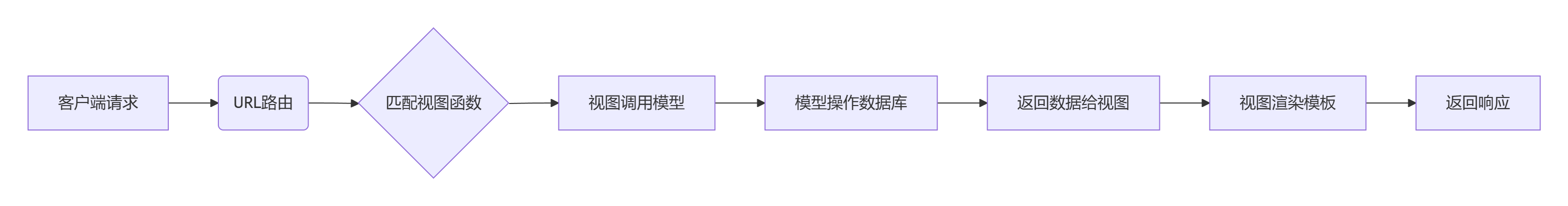 Django简介.png